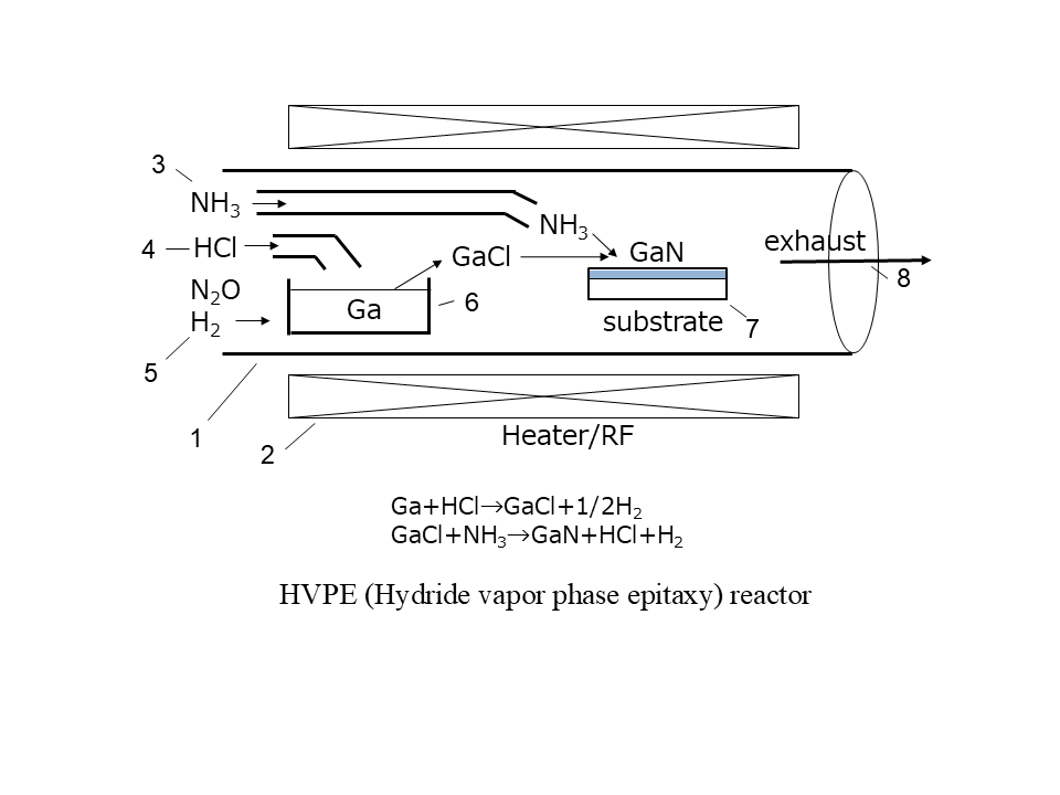 HVPE reactor diagram