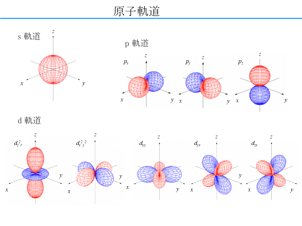原子軌道
